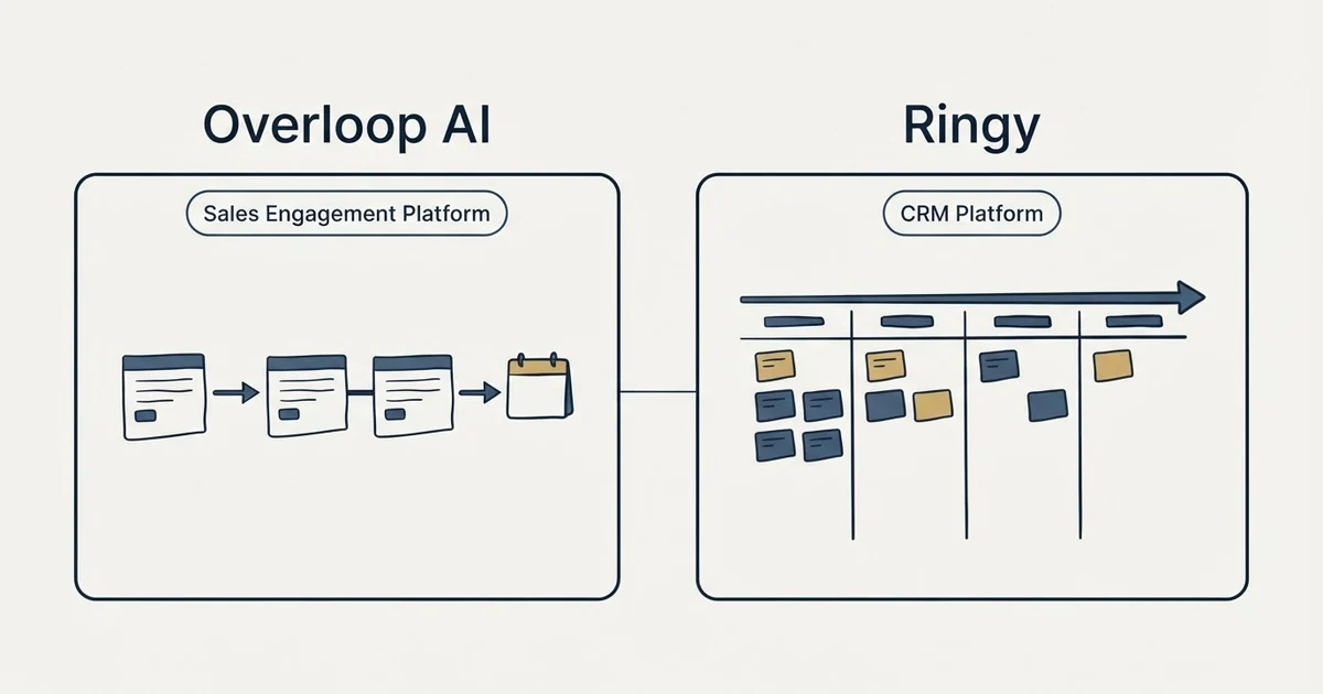 Side-by-side panels: Overloop AI vs Ringy (Sales Engagement Platform, CRM Platform)