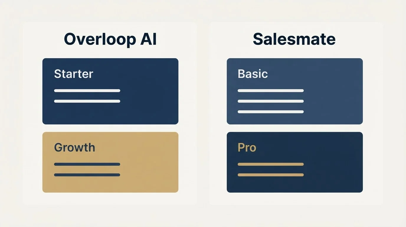Pricing panels: Pricing Comparison (Overloop AI, Salesmate, Starter, Basic)