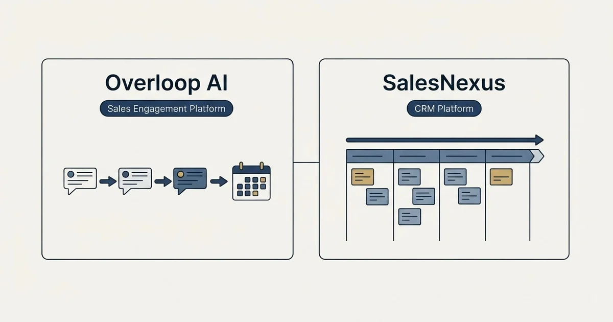 Side-by-side panels: Overloop AI vs SalesNexus (Sales Engagement Platform, CRM Platform)