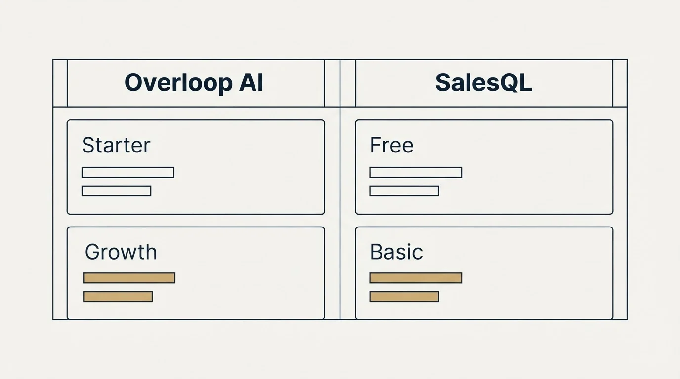 Pricing table: Pricing Comparison (Overloop AI, SalesQL, Starter, Free)