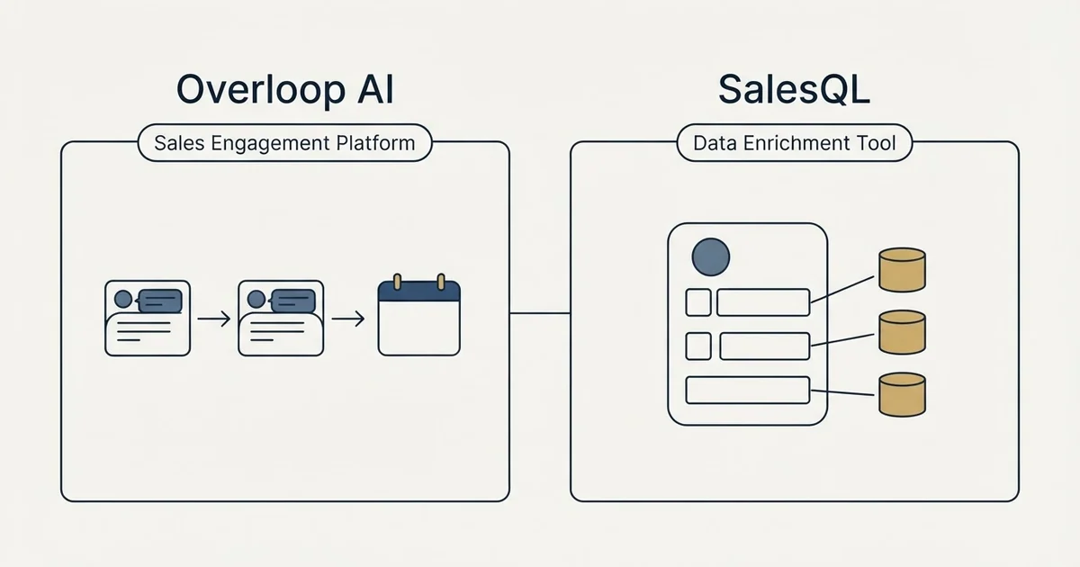 Side-by-side panels: Overloop AI vs SalesQL (Sales Engagement Platform, Data Enrichment Tool)