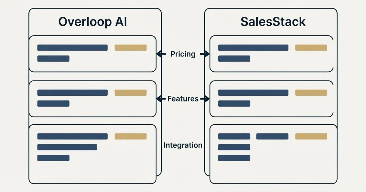 Comparison panel: Overloop AI vs SalesStack (Pricing, Features, Integration)
