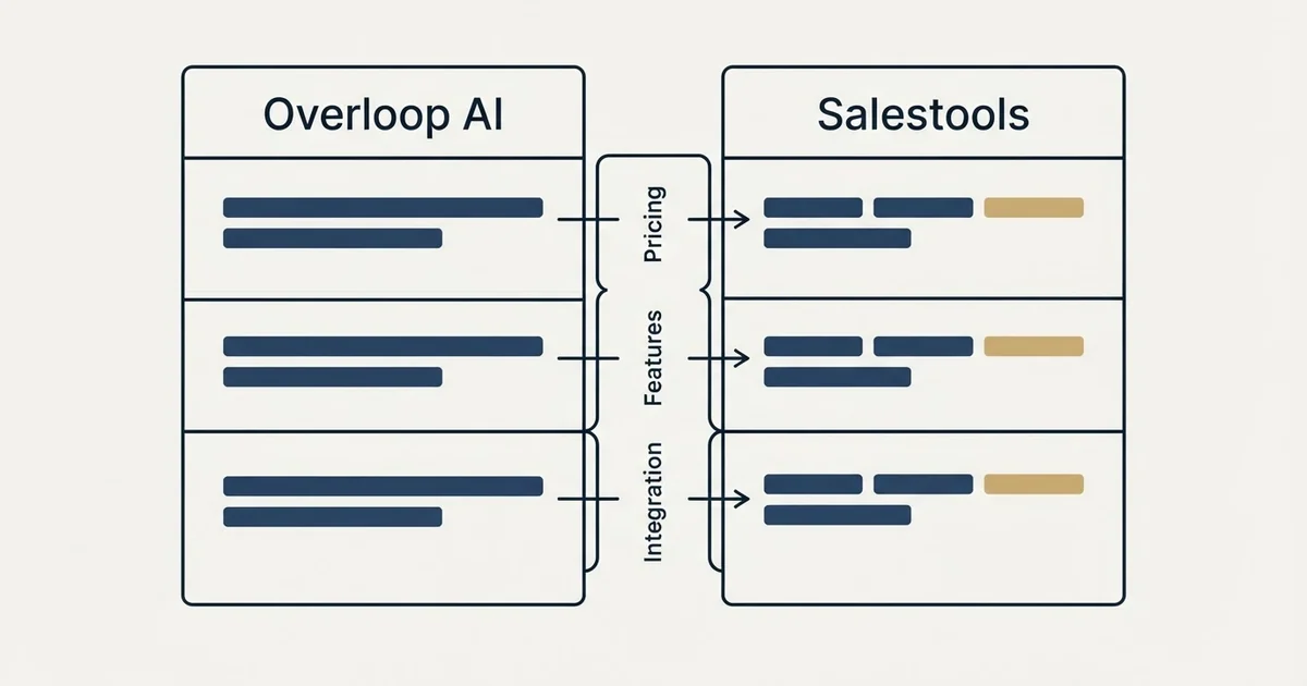 Comparison panel: Overloop AI vs Salestools (Pricing, Features, Integration)
