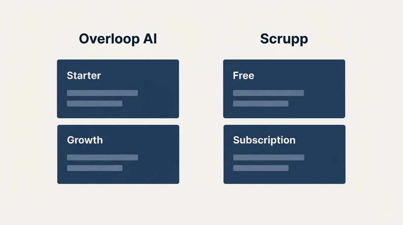 Pricing panels: Pricing Comparison (Overloop AI, Scrupp, Starter, Free)