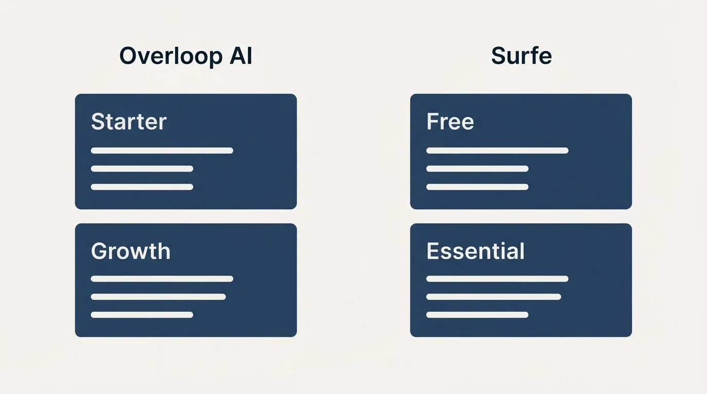Pricing panels: Pricing Comparison (Overloop AI, Surfe, Starter, Free)