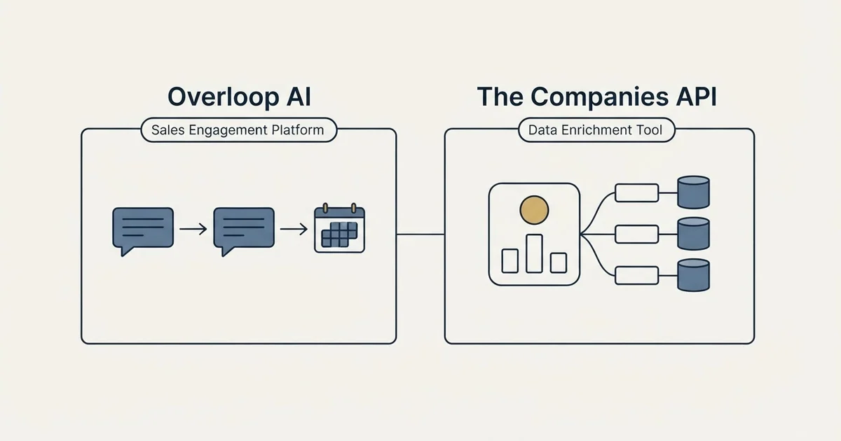 Side-by-side panels: Overloop AI vs The Companies API (Sales Engagement Platform, Data Enrichment Tool)