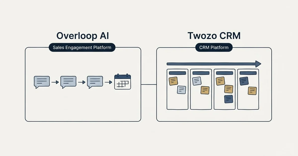 Side-by-side panels: Overloop AI vs Twozo CRM (Sales Engagement Platform, CRM Platform)
