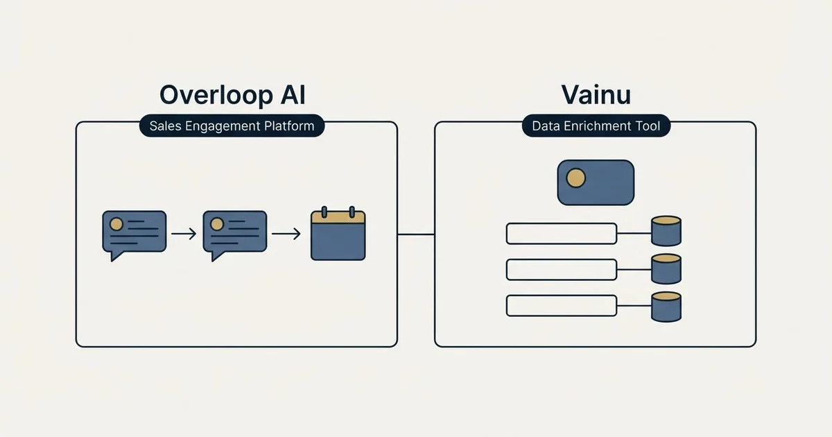 Side-by-side panels: Overloop AI vs Vainu (Sales Engagement Platform, Data Enrichment Tool)