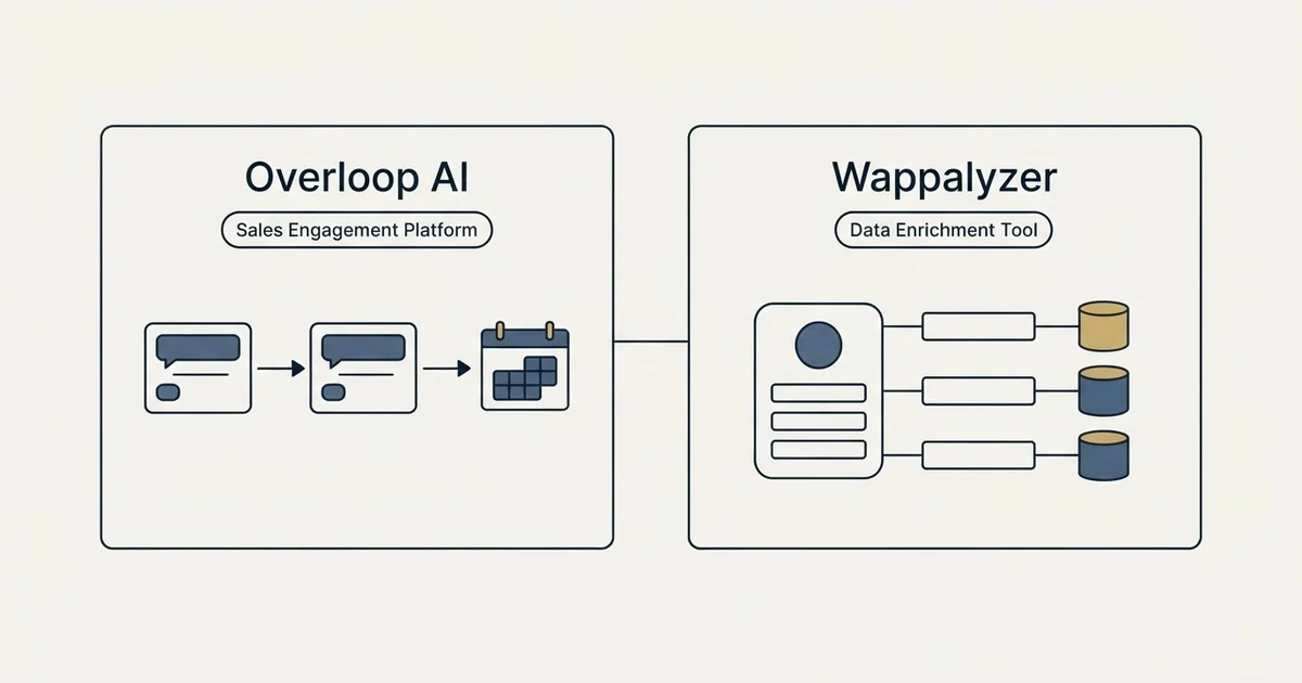Side-by-side panels: Overloop AI vs Wappalyzer (Sales Engagement Platform, Data Enrichment Tool)