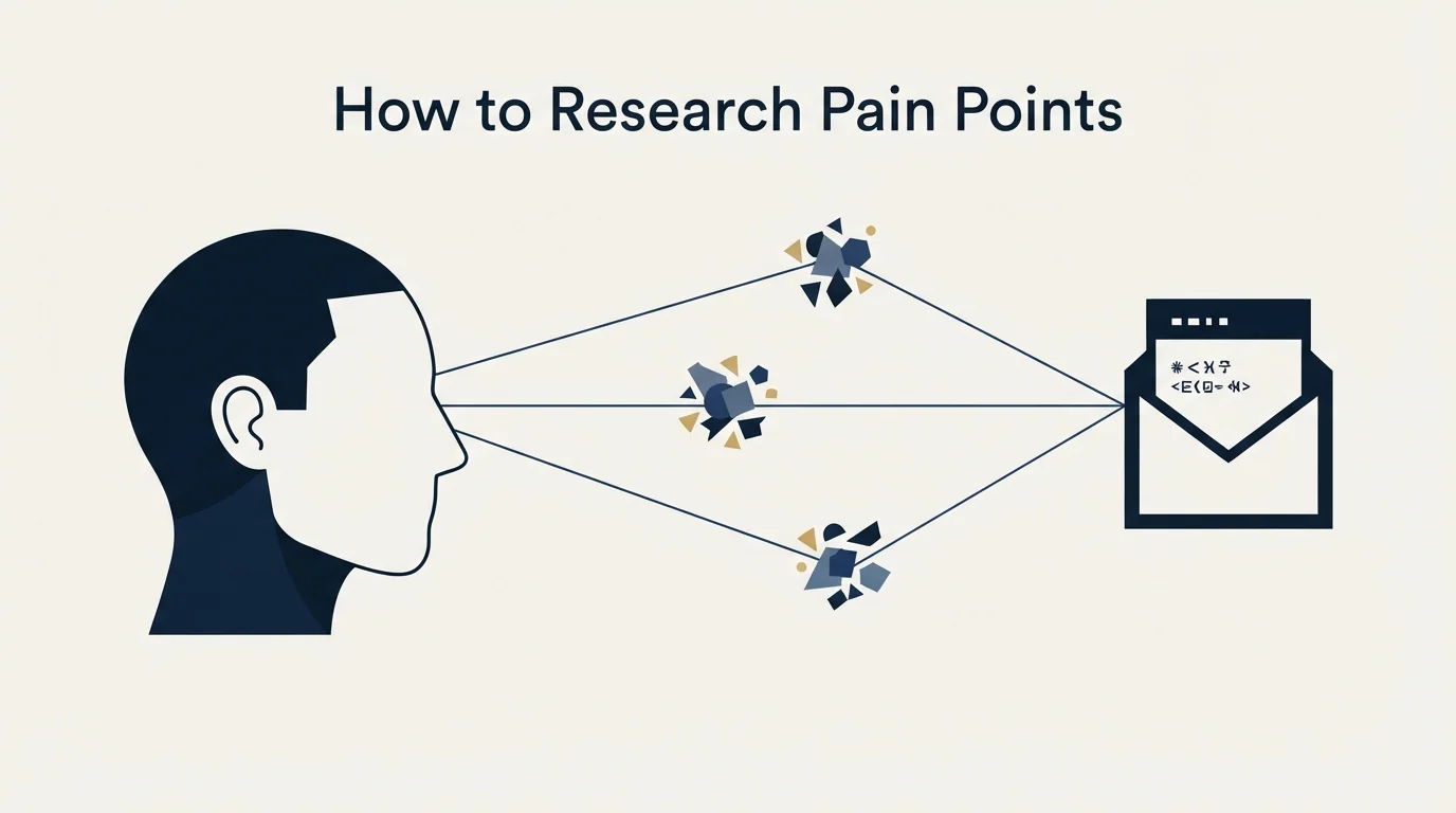 Section illustration: How to Research Pain Points