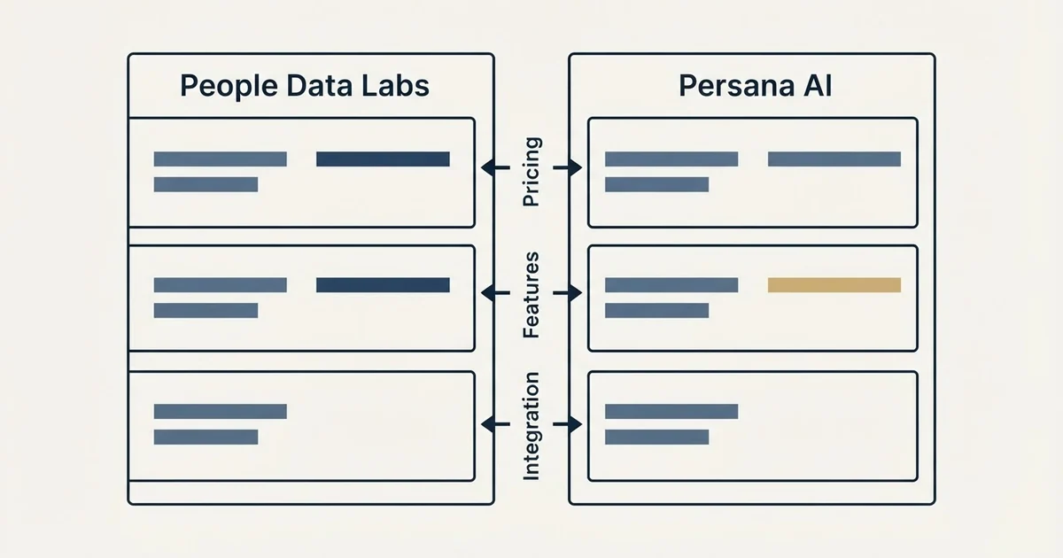 Comparison panel: People Data Labs vs Persana AI (Pricing, Features, Integration)