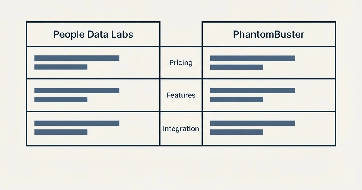 Comparison panel: People Data Labs vs PhantomBuster (Pricing, Features, Integration)