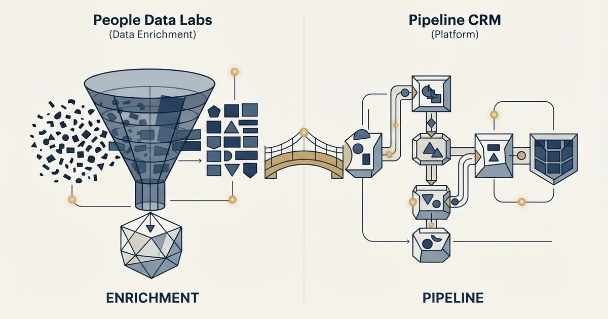 Editorial illustration for People Data Labs vs Pipeline CRM