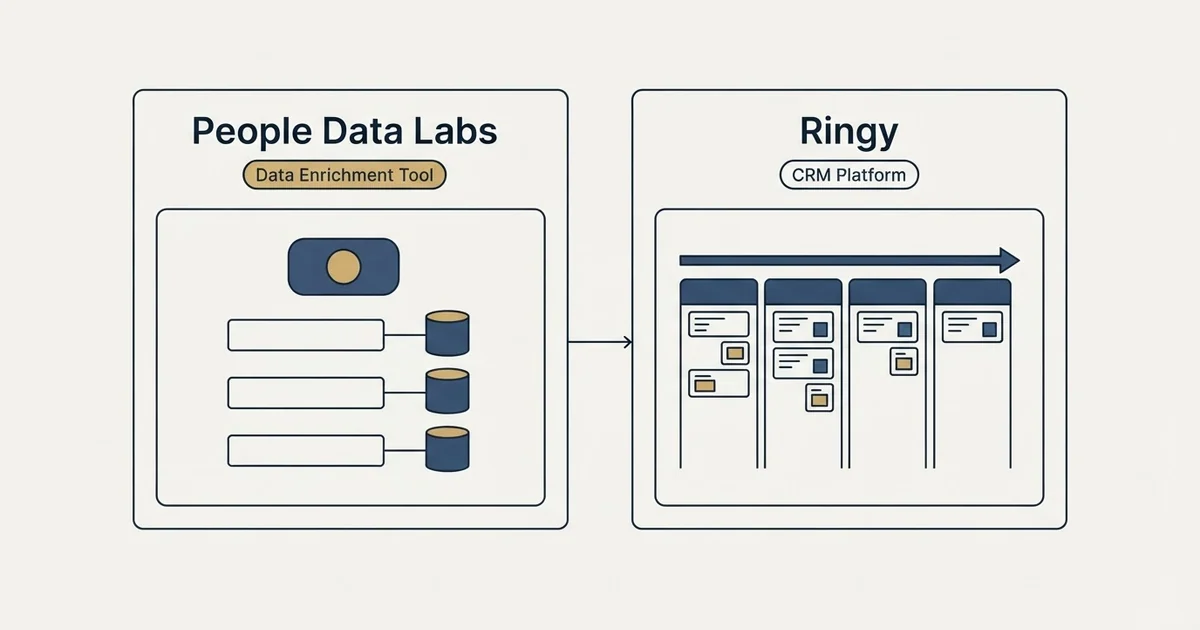 Side-by-side panels: People Data Labs vs Ringy (Data Enrichment Tool, CRM Platform)