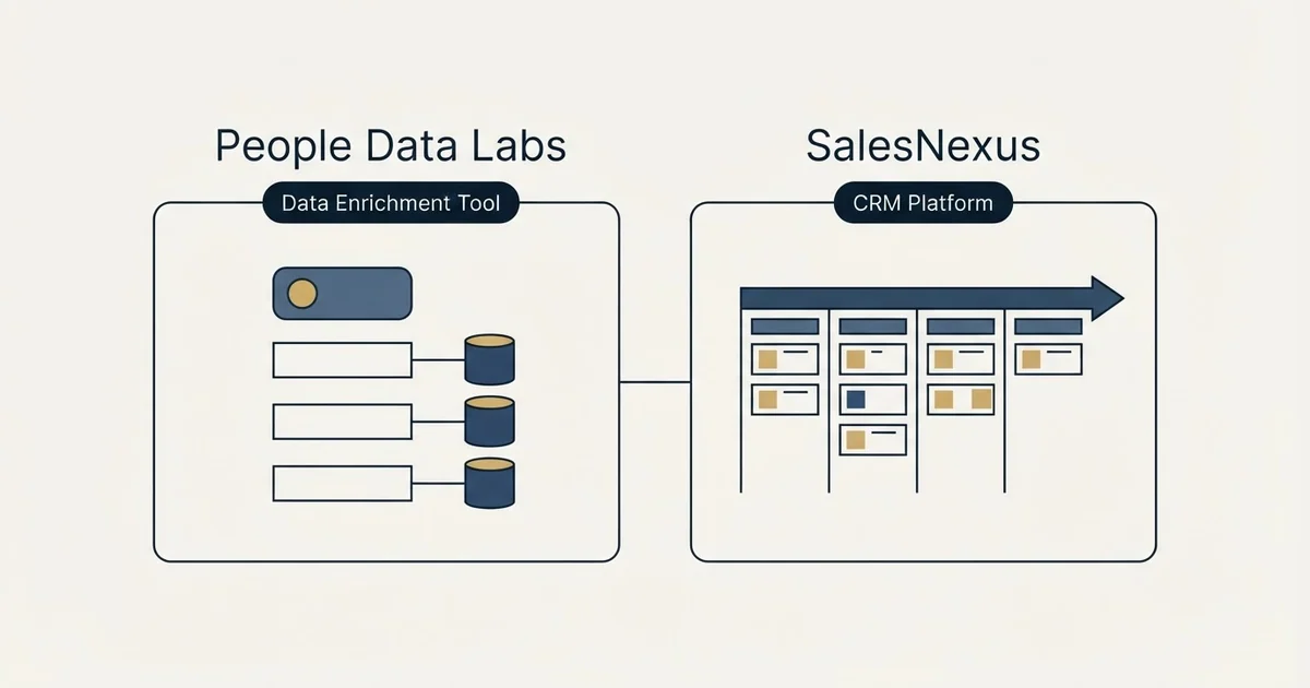 Side-by-side panels: People Data Labs vs SalesNexus (Data Enrichment Tool, CRM Platform)