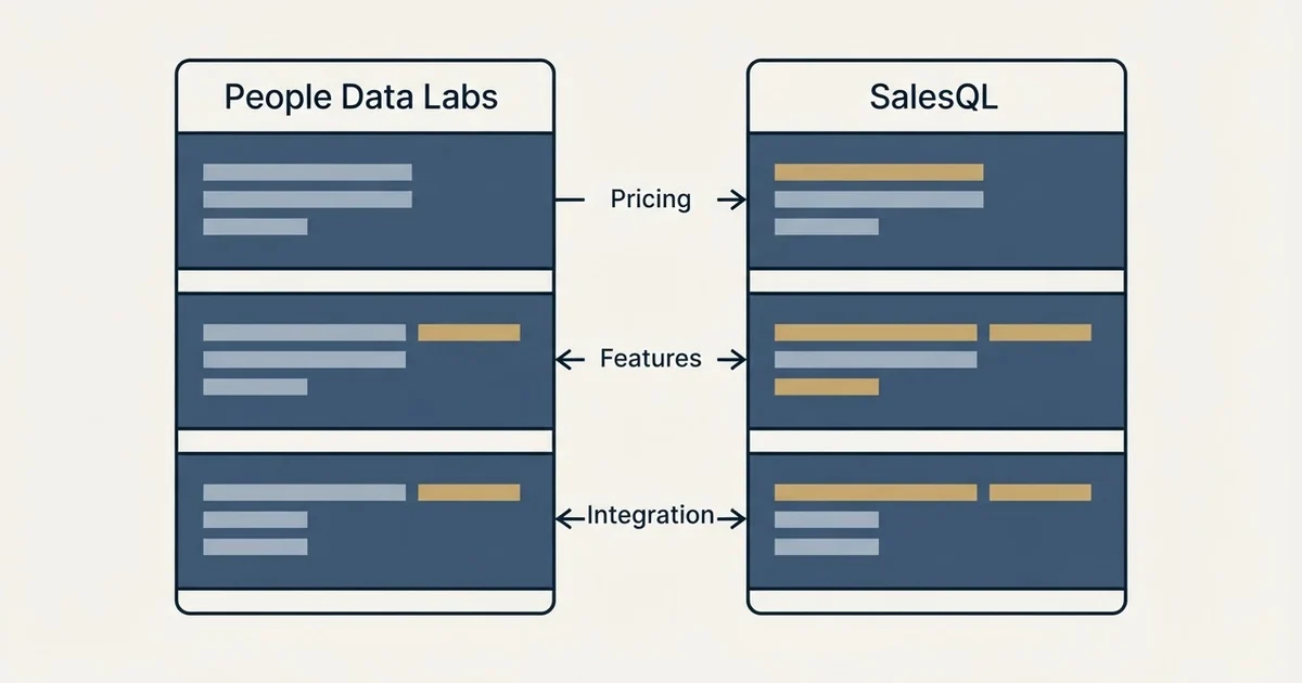 Comparison panel: People Data Labs vs SalesQL (Pricing, Features, Integration)