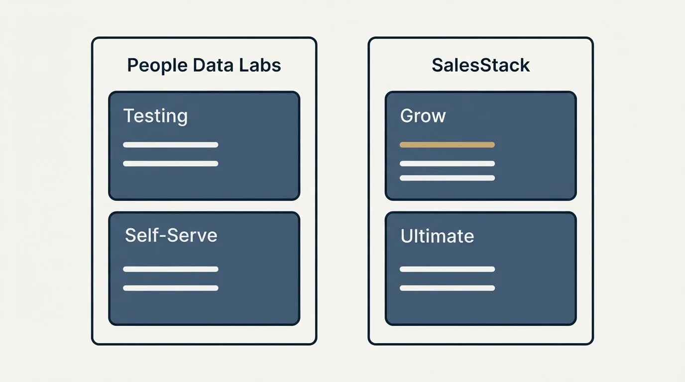 Pricing panels: Pricing Comparison (People Data Labs, SalesStack, Testing, Grow)