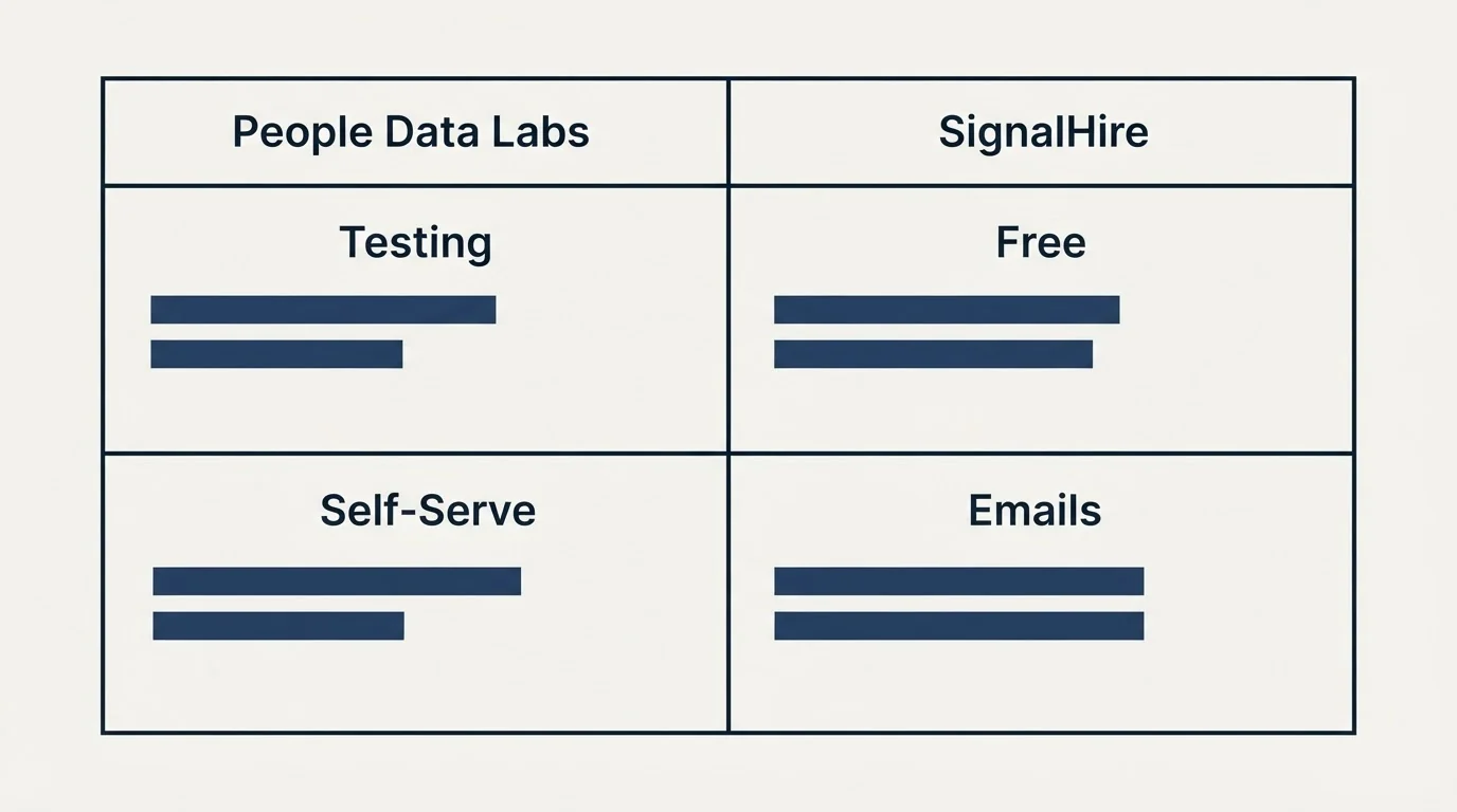 Pricing table: Pricing Comparison (People Data Labs, SignalHire, Testing, Free)