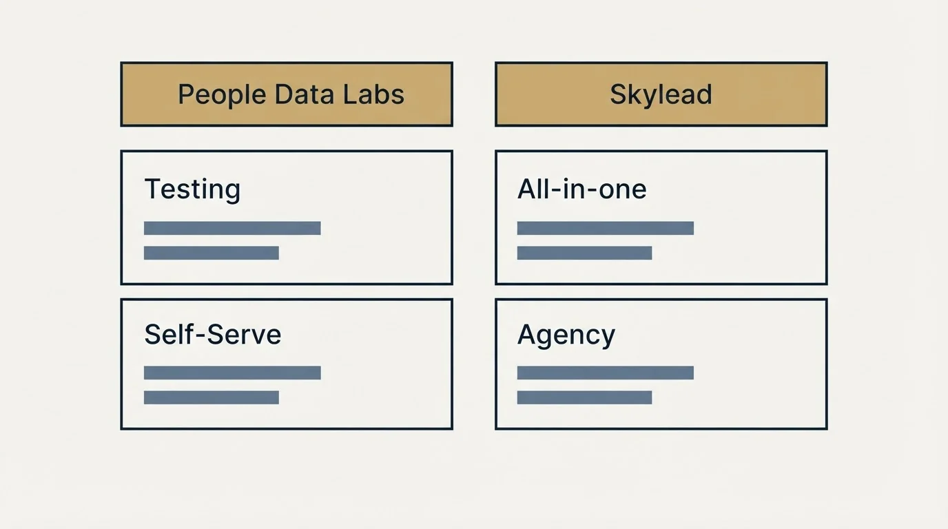 Pricing table: Pricing Comparison (People Data Labs, Skylead, Testing, All-in-one)