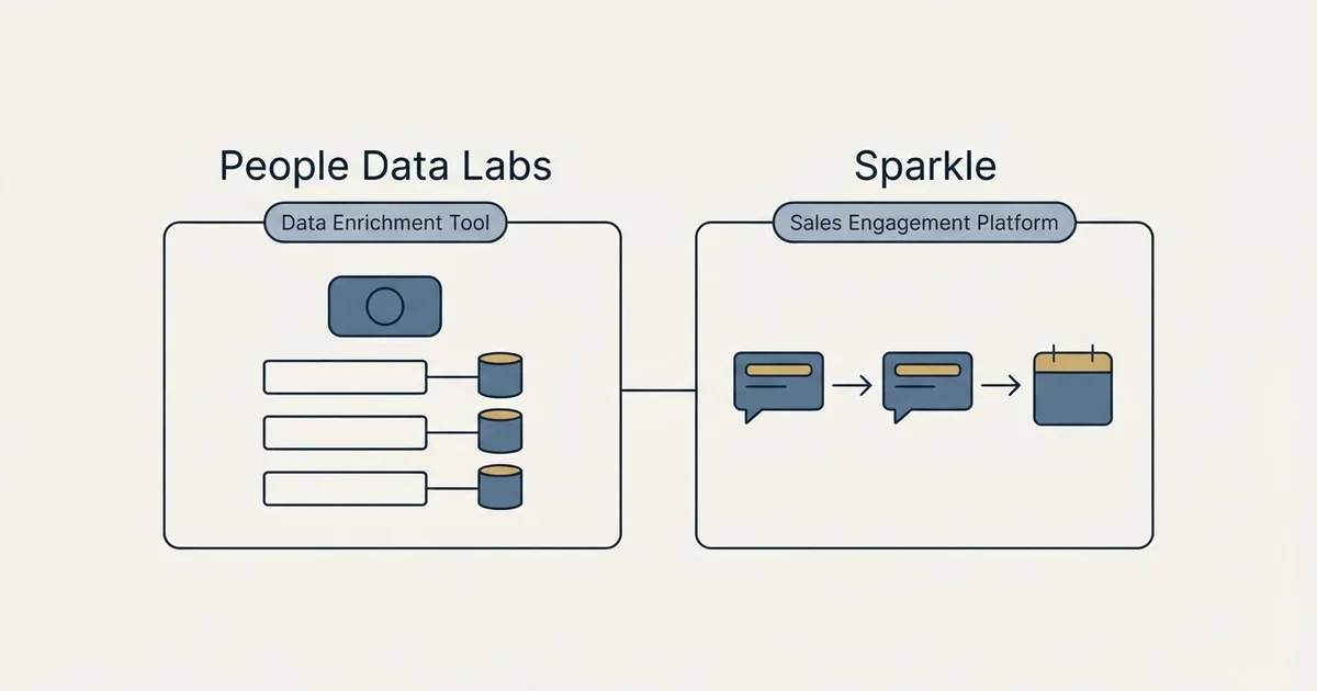 Side-by-side panels: People Data Labs vs Sparkle (Data Enrichment Tool, Sales Engagement Platform)