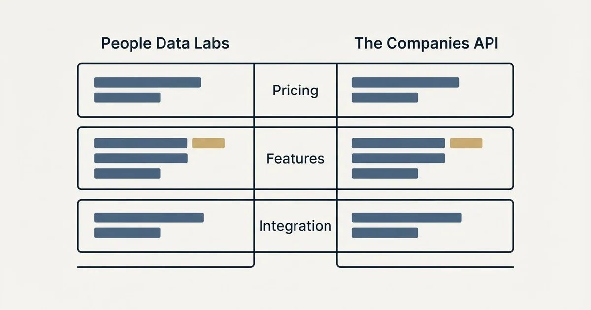 Comparison panel: People Data Labs vs The Companies API (Pricing, Features, Integration)