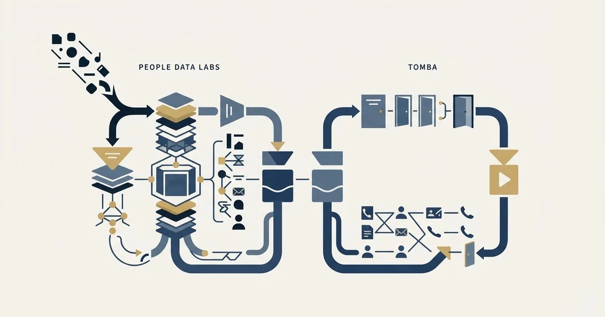 Editorial illustration for People Data Labs vs Tomba