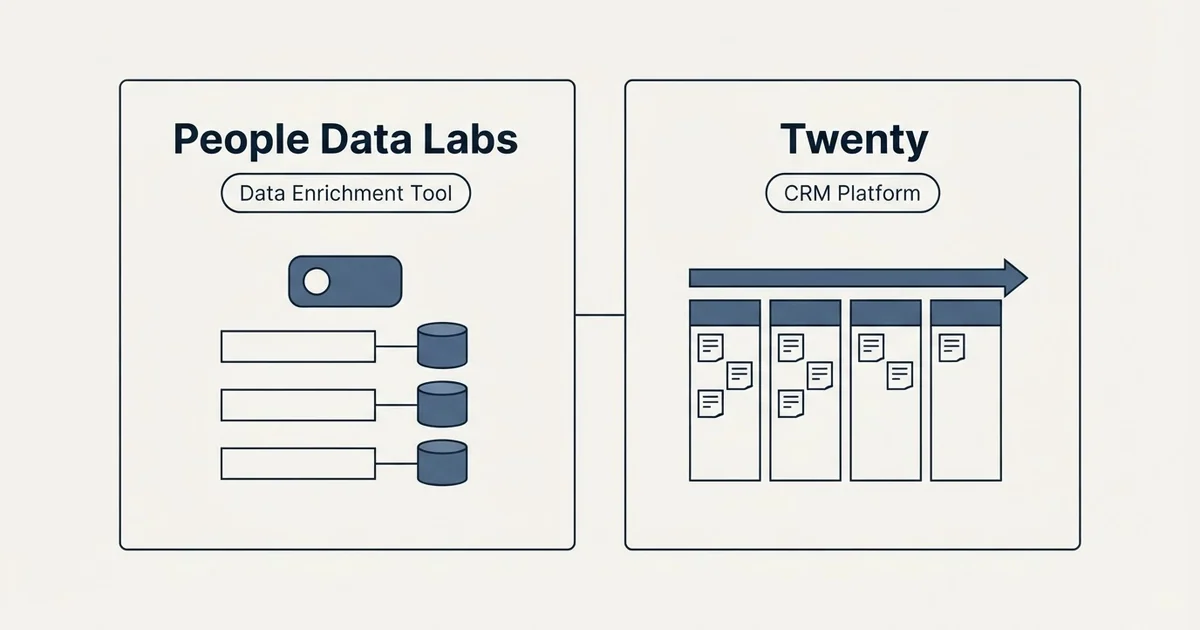 Side-by-side panels: People Data Labs vs Twenty (Data Enrichment Tool, CRM Platform)