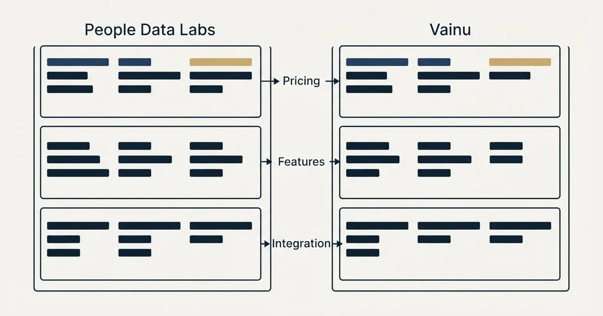 Comparison panel: People Data Labs vs Vainu (Pricing, Features, Integration)