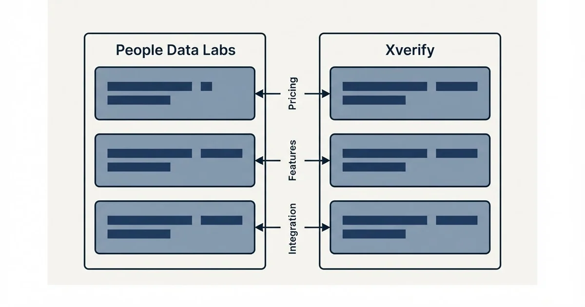 Comparison panel: People Data Labs vs Xverify (Pricing, Features, Integration)