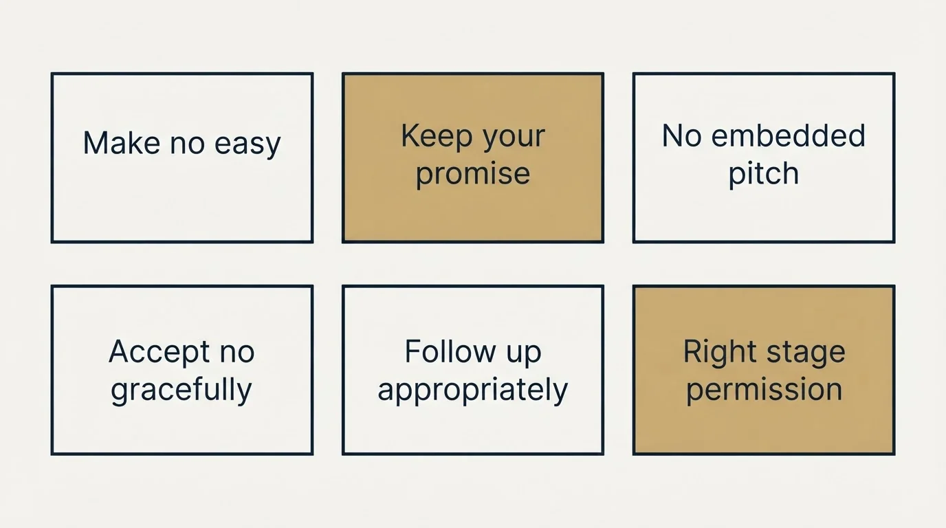 Schematic: Best Practices for Permission-Based Emails (Make no easy, Keep your promise, No embedded pitch, Accept no gracefully)
