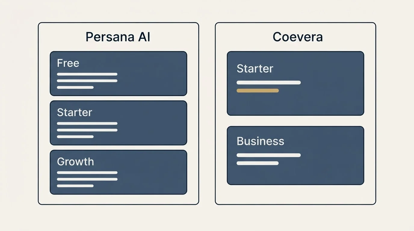 Pricing panels: Pricing Comparison (Persana AI, Coevera, Free, Starter)