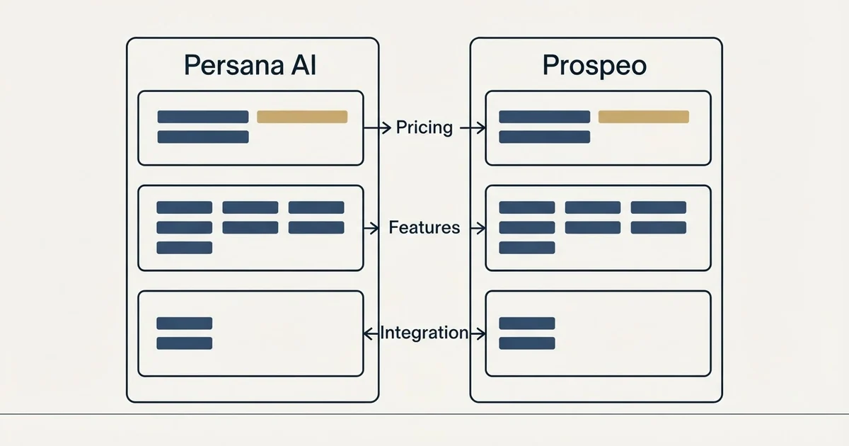 Comparison panel: Persana AI vs Prospeo (Pricing, Features, Integration)