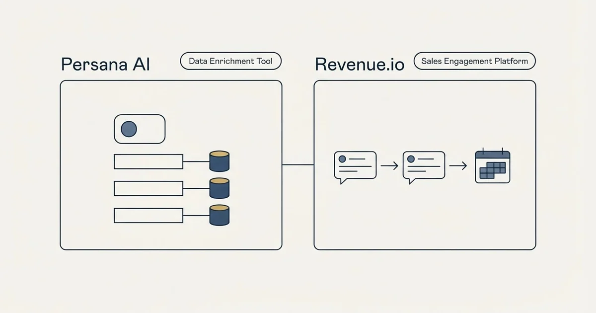 Side-by-side panels: Persana AI vs Revenue.io (Data Enrichment Tool, Sales Engagement Platform)