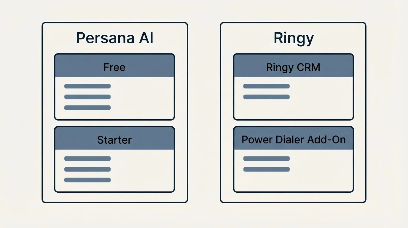 Pricing panels: Pricing Comparison (Persana AI, Ringy, Free, Ringy CRM)