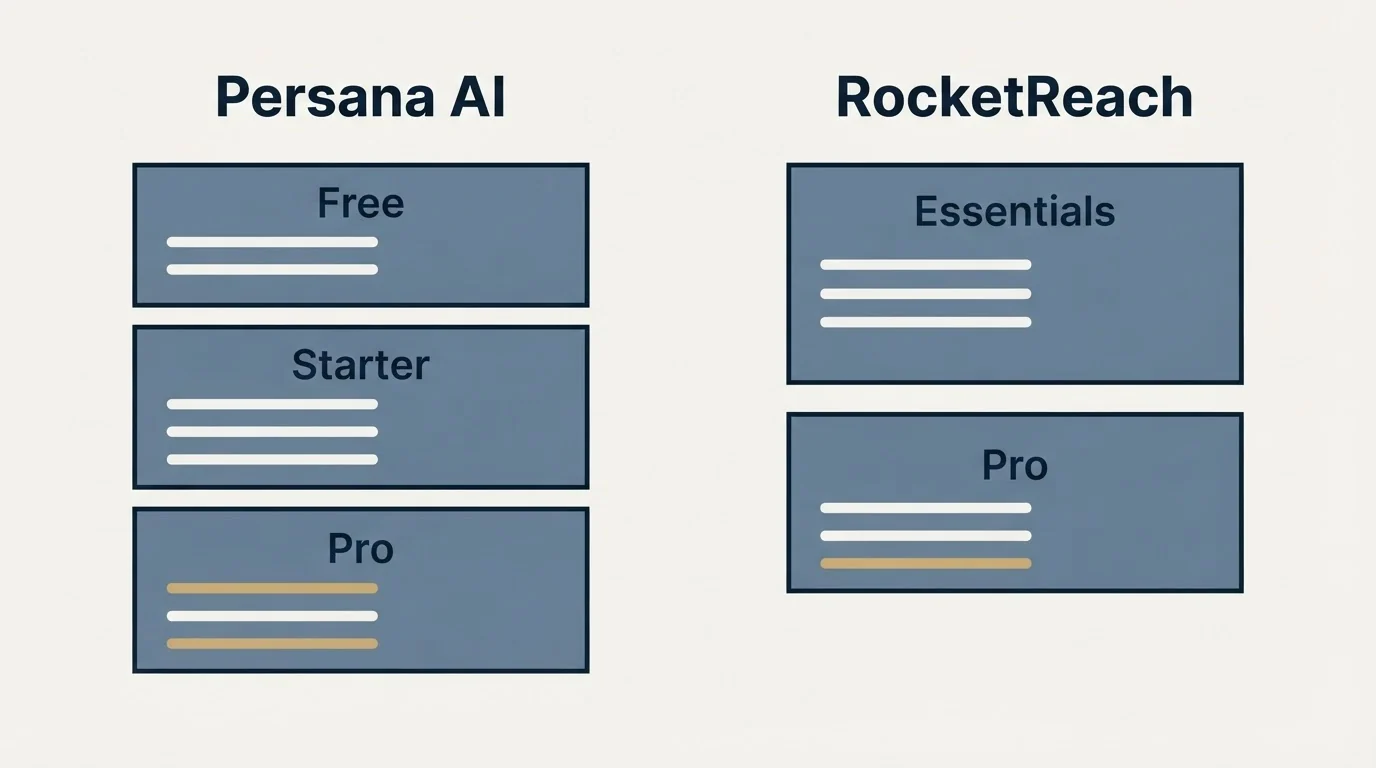 Pricing panels: Pricing Comparison (Persana AI, RocketReach, Free, Essentials)