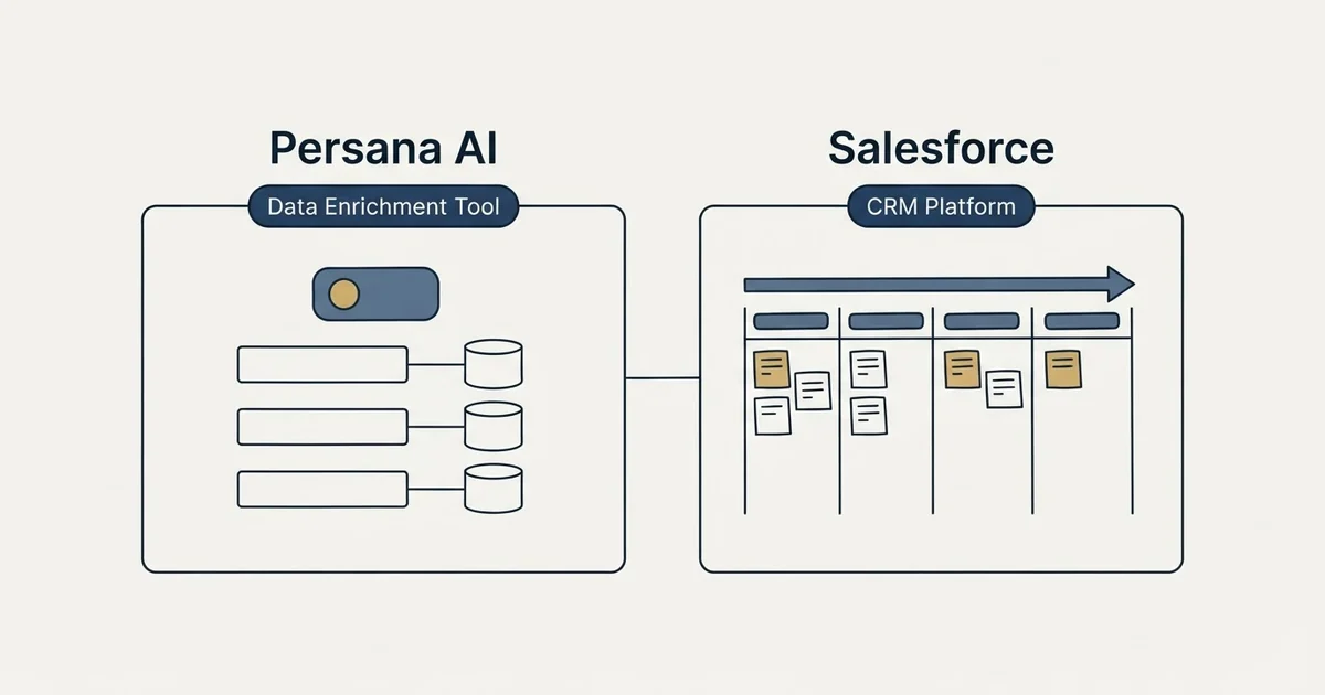 Side-by-side panels: Persana AI vs Salesforce (Data Enrichment Tool, CRM Platform)