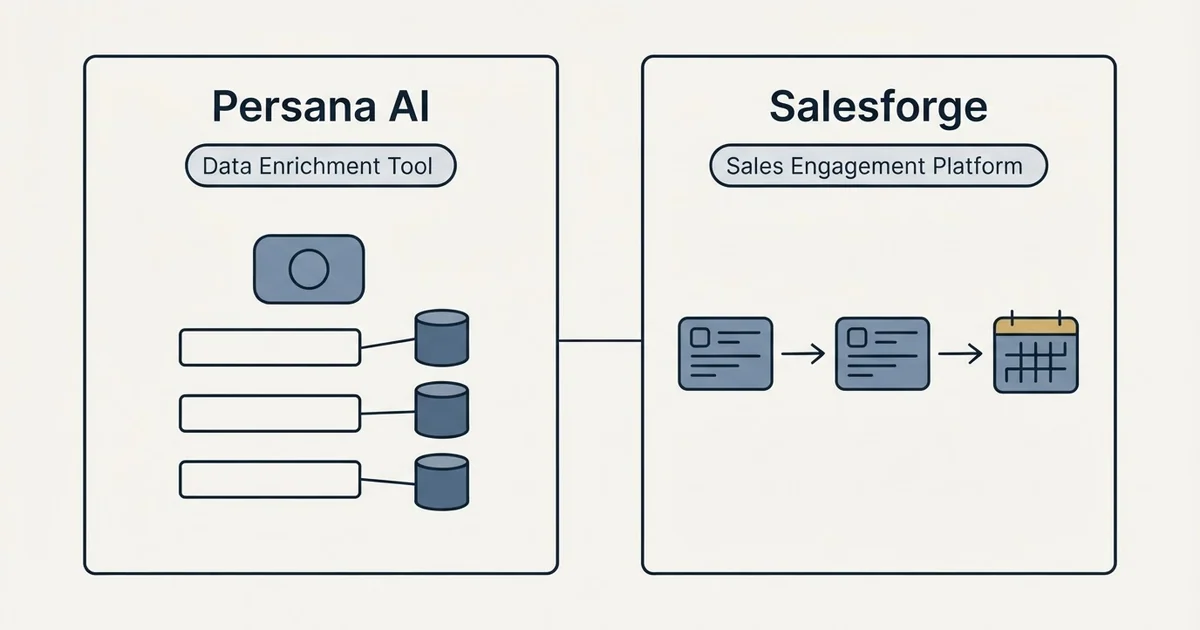 Side-by-side panels: Persana AI vs Salesforge (Data Enrichment Tool, Sales Engagement Platform)
