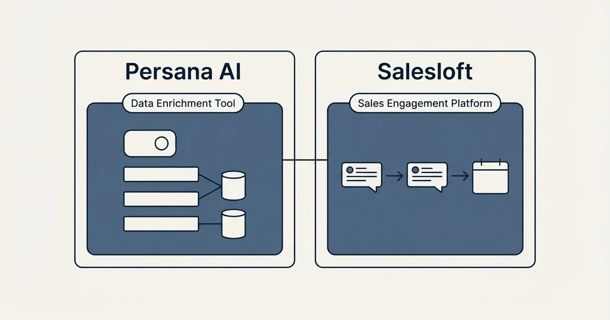 Side-by-side panels: Persana AI vs Salesloft (Data Enrichment Tool, Sales Engagement Platform)