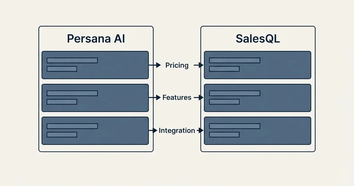 Comparison panel: Persana AI vs SalesQL (Pricing, Features, Integration)