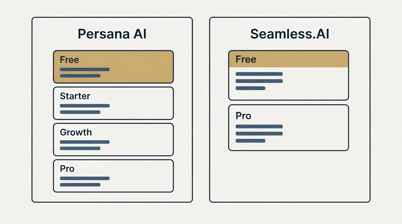 Pricing panels: Pricing Comparison (Persana AI, Seamless.AI, Free, Starter)