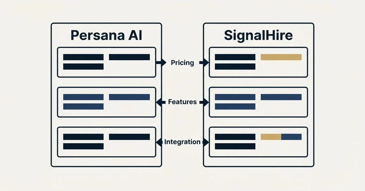 Comparison panel: Persana AI vs SignalHire (Pricing, Features, Integration)