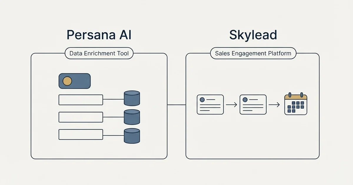 Side-by-side panels: Persana AI vs Skylead (Data Enrichment Tool, Sales Engagement Platform)