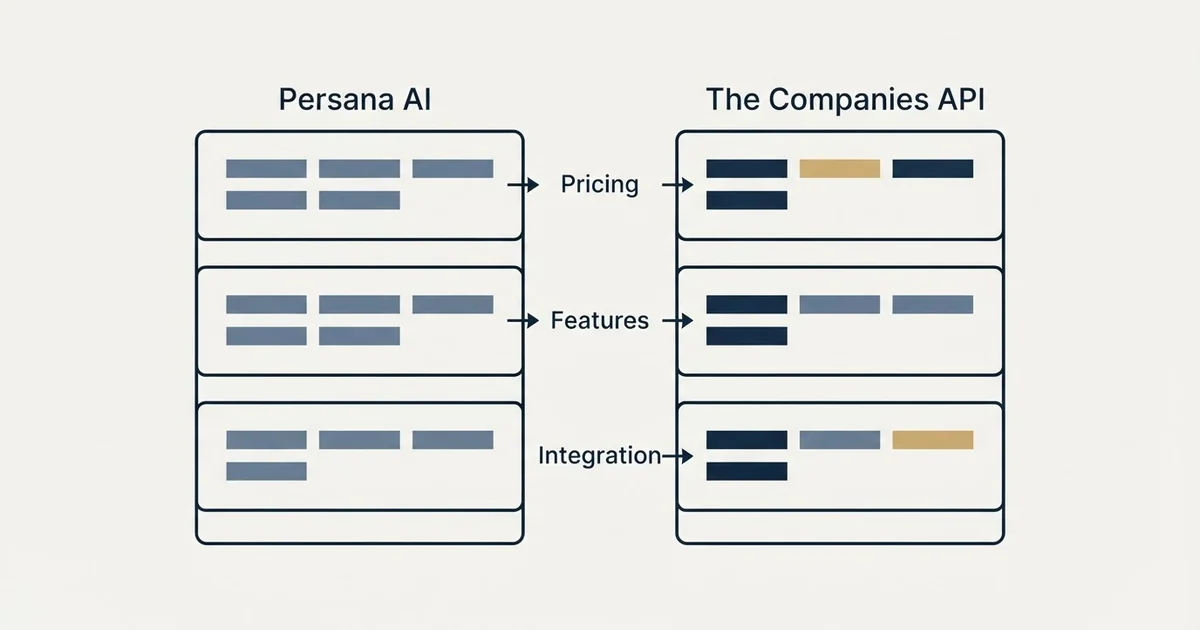 Comparison panel: Persana AI vs The Companies API (Pricing, Features, Integration)