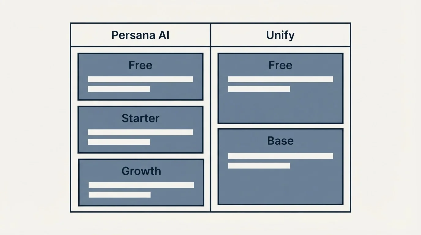 Pricing table: Pricing Comparison (Persana AI, Unify, Free, Starter)