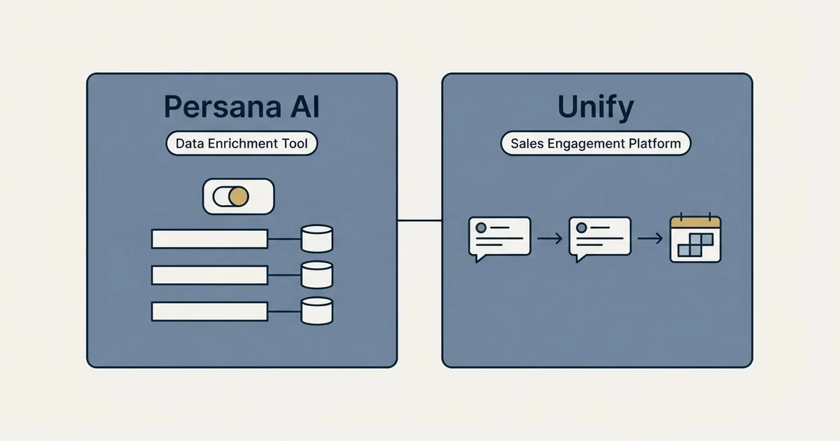 Side-by-side panels: Persana AI vs Unify (Data Enrichment Tool, Sales Engagement Platform)