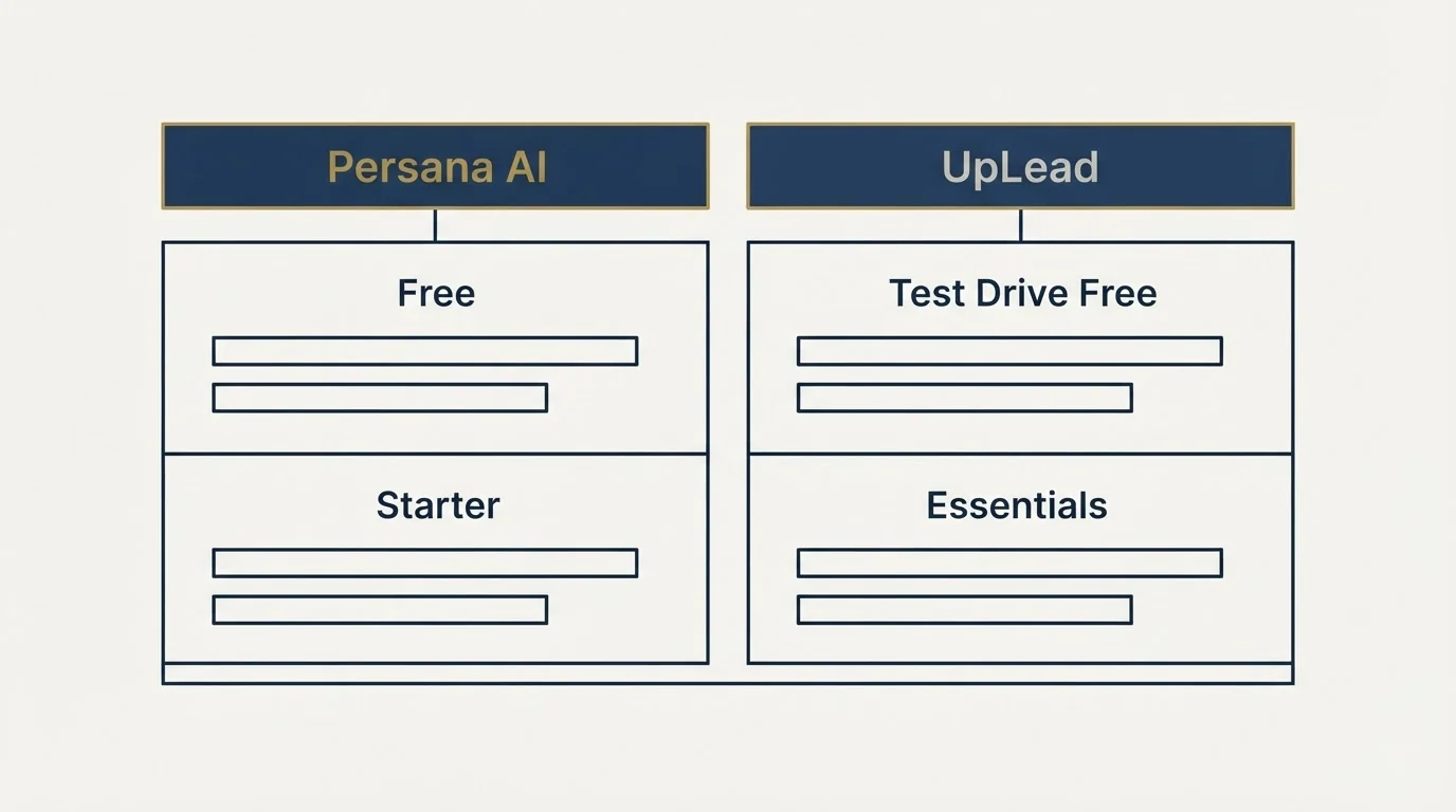 Pricing table: Pricing Comparison (Persana AI, UpLead, Free, Test Drive Free)