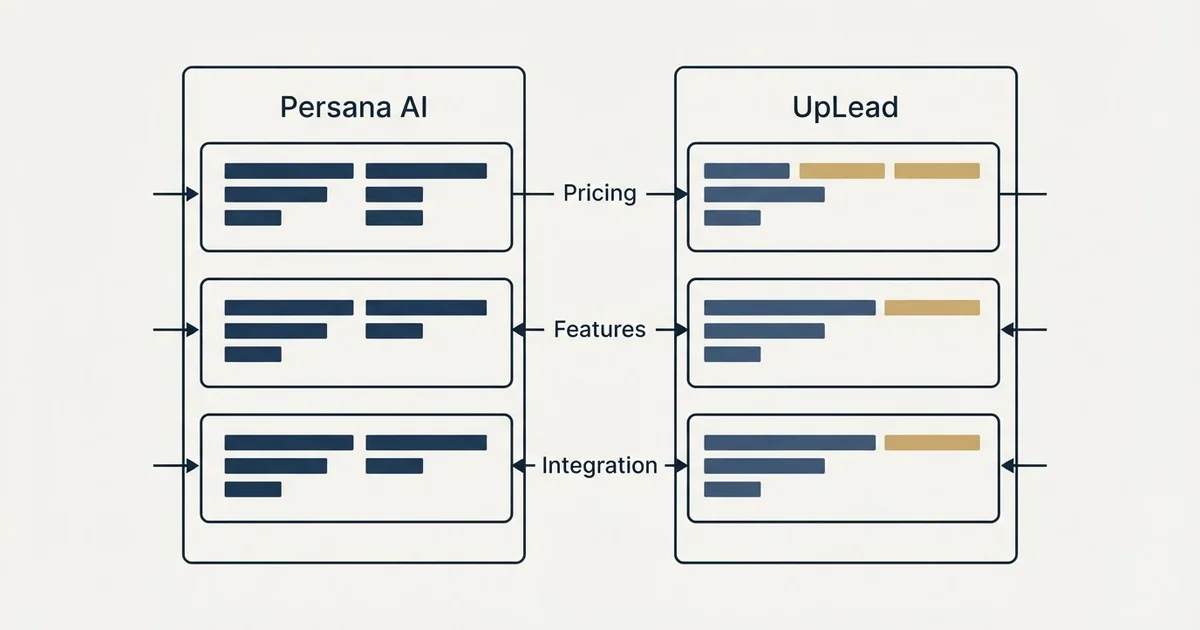 Comparison panel: Persana AI vs UpLead (Pricing, Features, Integration)