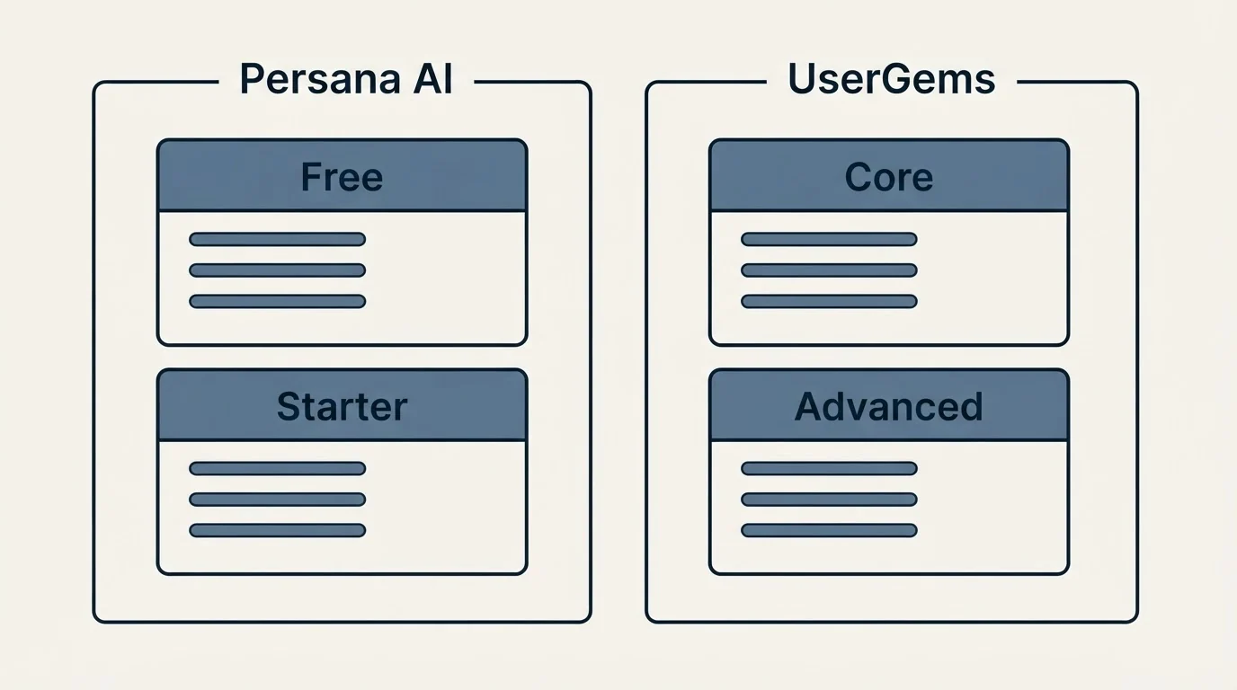 Pricing panels: Pricing Comparison (Persana AI, UserGems, Free, Core)