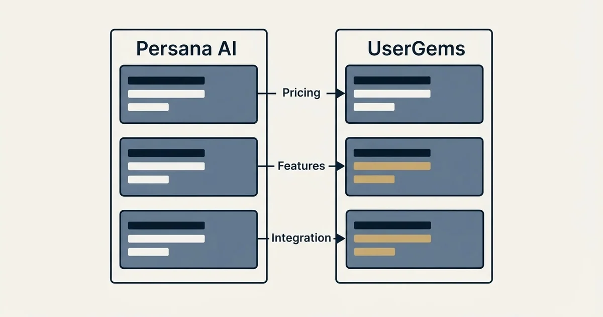 Comparison panel: Persana AI vs UserGems (Pricing, Features, Integration)