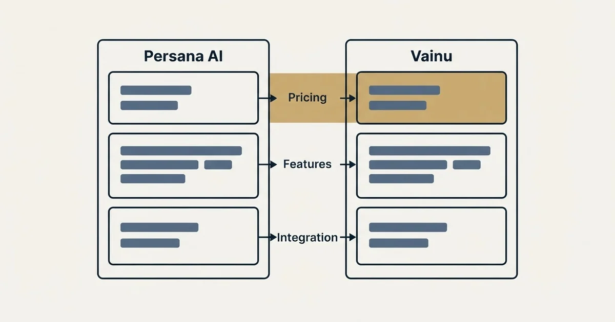 Comparison panel: Persana AI vs Vainu (Pricing, Features, Integration)